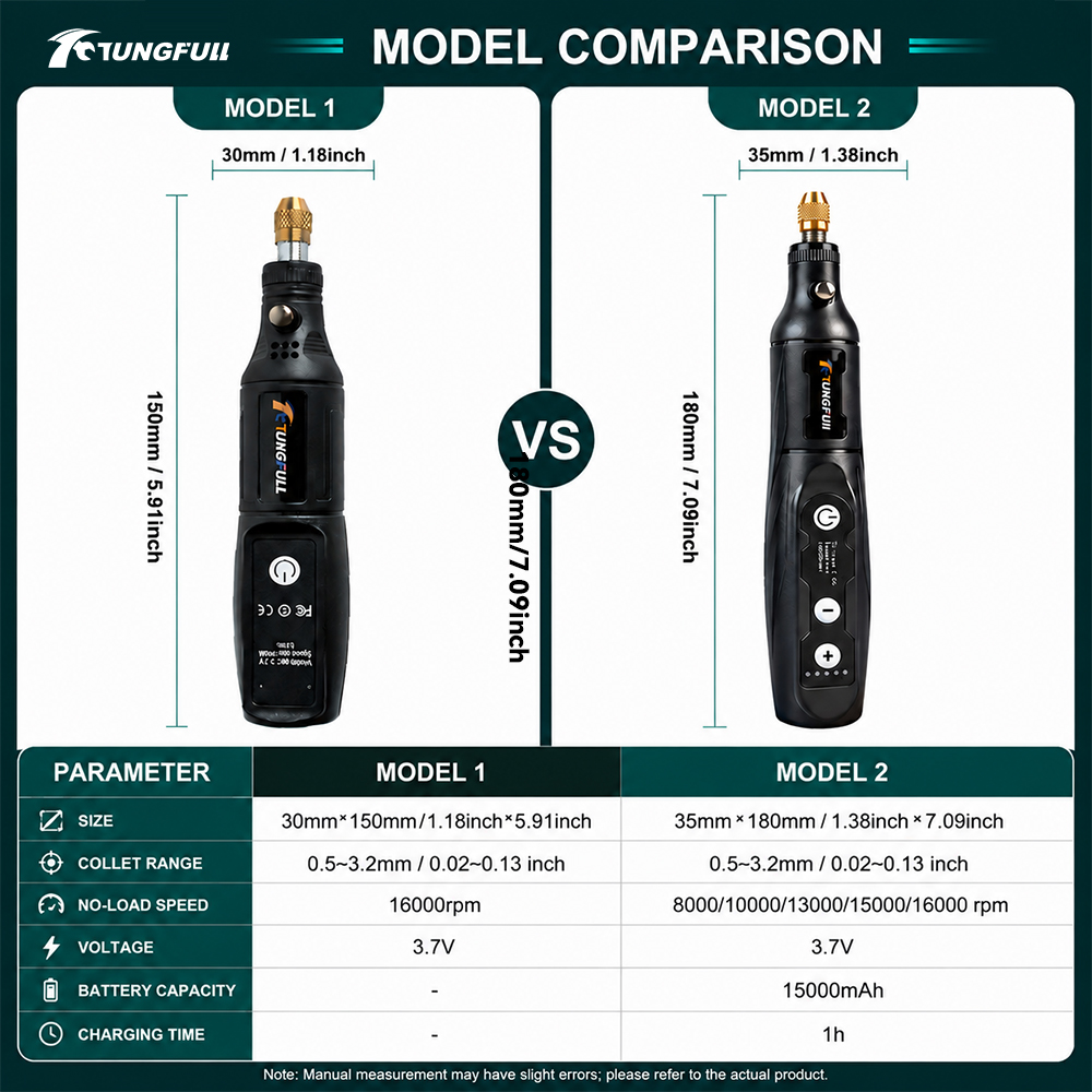 Беспроводной мини-гравер TUNGF – обзор и цена Cordless Rotary Tool Kit Accessories